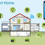 IoT Devices & Sensors for Homeowners Insurance in Aliso Viejo, CA