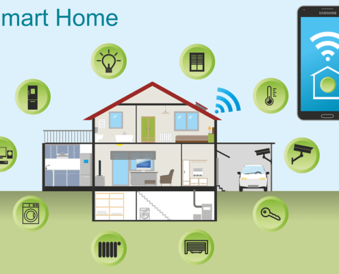 IoT Devices & Sensors for Homeowners Insurance in Aliso Viejo, CA